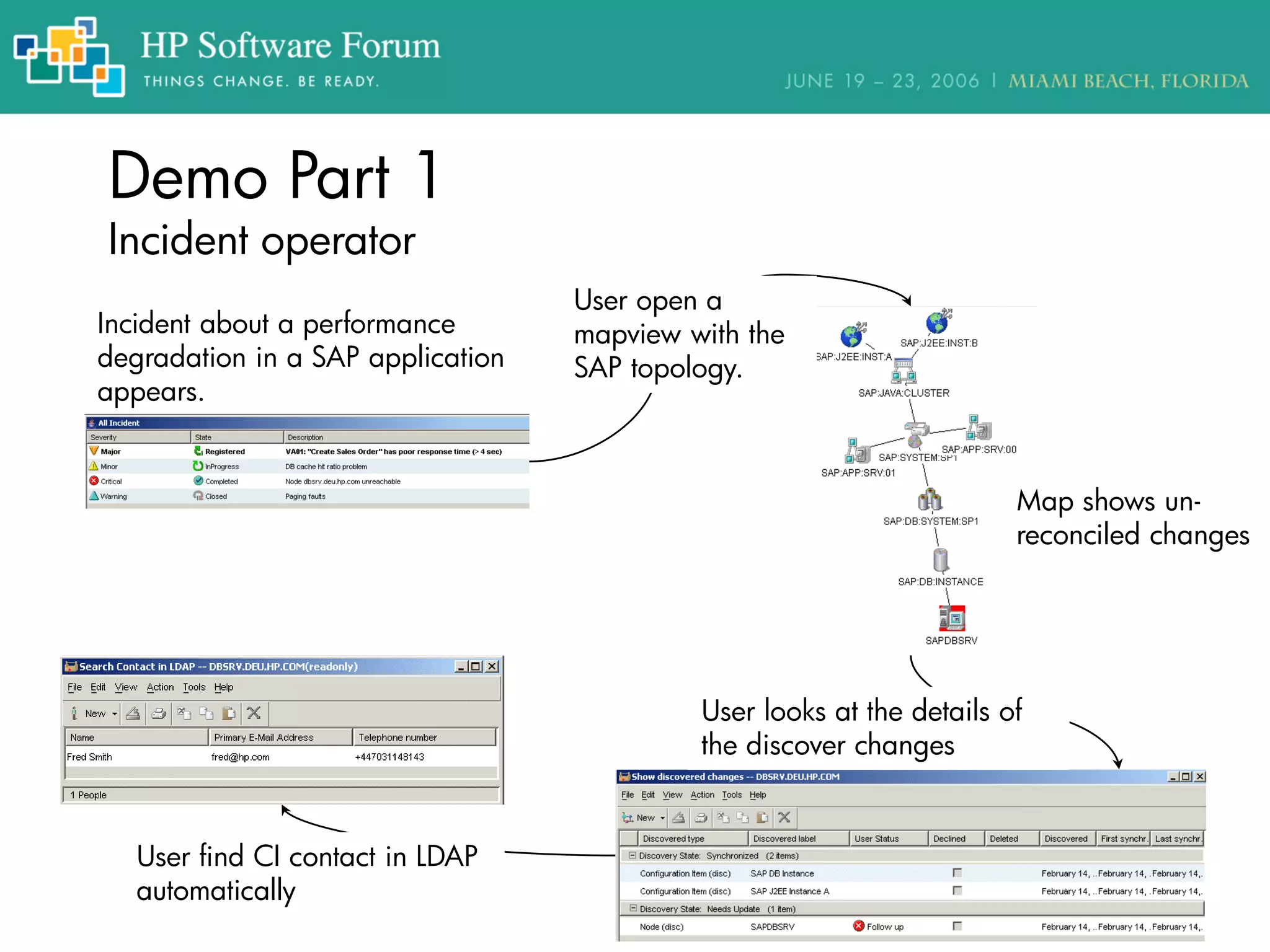Demo Part 1
Incident operator
Incident about a performance
degradation in a SAP application
appears.
User open a
mapview with the
SAP topology.
Map shows un-
reconciled changes
User find CI contact in LDAP
automatically
User looks at the details of
the discover changes
 