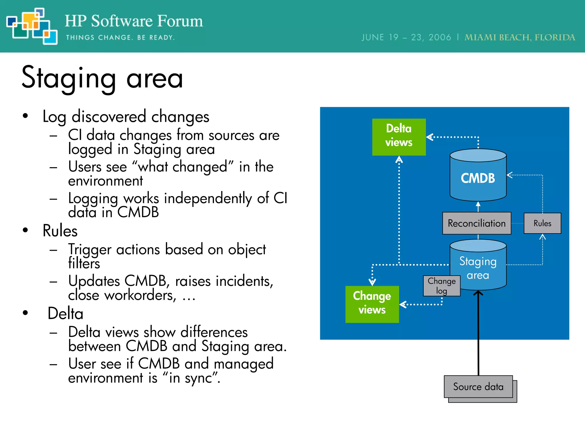 Source data
Staging area
• Log discovered changes
– CI data changes from sources are
logged in Staging area
– Users see “what changed” in the
environment
– Logging works independently of CI
data in CMDB
• Rules
– Trigger actions based on object
filters
– Updates CMDB, raises incidents,
close workorders, …
• Delta
– Delta views show differences
between CMDB and Staging area.
– User see if CMDB and managed
environment is “in sync”.
CMDB
Staging
area
Reconciliation
Source data
Change
log
Delta
views
Change
views
Rules
 