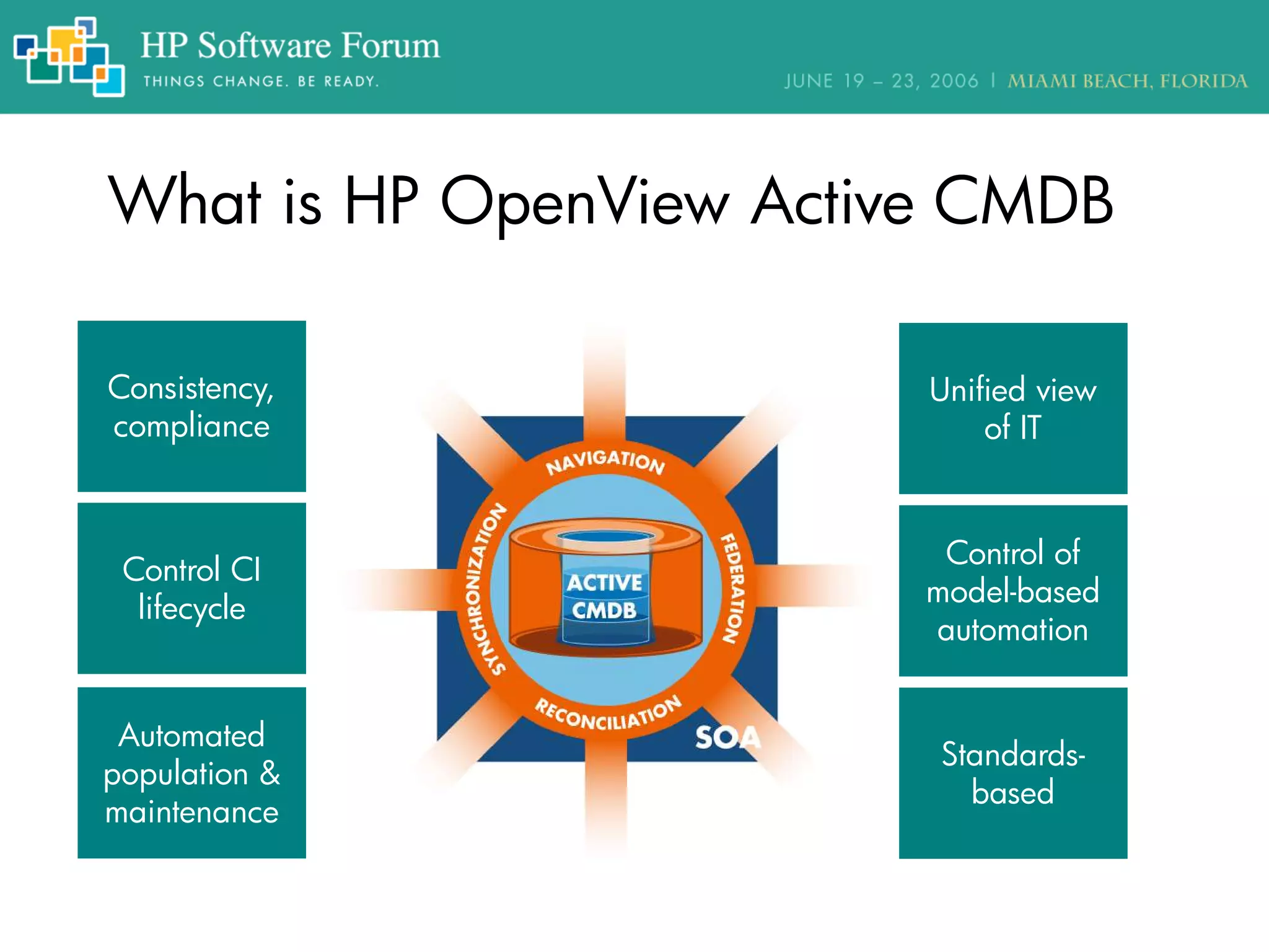 What is HP OpenView Active CMDB
Consistency,
compliance
Control CI
lifecycle
Automated
population &
maintenance
Unified view
of IT
Control of
model-based
automation
Standards-
based
 