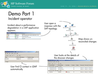 Demo Part 1
Incident operator
Incident about a performance
degradation in a SAP application
appears.
User open a
mapview with the
SAP topology.
Map shows un-
reconciled changes
User find CI contact in LDAP
automatically
User looks at the details of
the discover changes
 