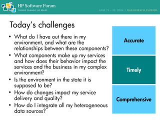 Today’s challenges
• What do I have out there in my
environment, and what are the
relationships between these components?
• What components make up my services
and how does their behavior impact the
services and the business in my complex
environment?
• Is the environment in the state it is
supposed to be?
• How do changes impact my service
delivery and quality?
• How do I integrate all my heterogeneous
data sources?
Accurate
Timely
Comprehensive
 