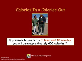 Calories In = Calories Out




             If you walk leisurely for 1 hour and 10 minutes
                you will burn approximately 400 calories.*



                                            *Based on 160-pound person
Adapted from
http://hin.nhlbi.nih.gov/portion/keep.htm
 