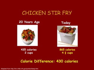 CHICKEN STIR FRY
                          20 Years Ago                    Today




                             435 calories                865 calories
                               2 cups                     4 ½ cups


                            Calorie Difference: 430 calories
Adapted from http://hin.nhlbi.nih.gov/portion/keep.htm
 