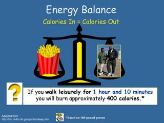 How long will you have to walk leisurely in
order to burn those extra 400 calories?*
*Based on 160-pound person
Energy Balance
Calories In = Calories Out
Adapted from
http://hin.nhlbi.nih.gov/portion/keep.htm
If you walk leisurely for 1 hour and 10 minutes
you will burn approximately 400 calories.*
 