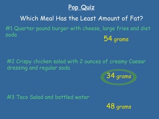 Pop Quiz
Which Meal Has the Least Amount of Fat?
#1 Quarter pound burger with cheese, large fries and diet
soda
#2 Crispy chicken salad with 2 ounces of creamy Caesar
dressing and regular soda
#3 Taco Salad and bottled water
54 grams
34 grams
48 grams
 