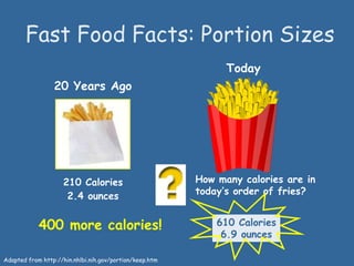 20 Years Ago
Today
How many calories are in
today’s order of fries?
Adapted from http://hin.nhlbi.nih.gov/portion/keep.htm
Fast Food Facts: Portion Sizes
210 Calories
2.4 ounces
610 Calories
6.9 ounces
400 more calories!
 
