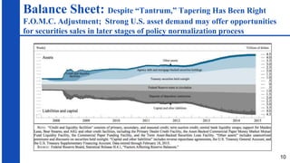 Balance Sheet: Despite “Tantrum,” Tapering Has Been Right
F.O.M.C. Adjustment; Strong U.S. asset demand may offer opportunities
for securities sales in later stages of policy normalization process
10
 