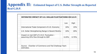 Appendix II: Estimated Impact of U.S. Dollar Strength on Reported
Real G.D.P.
14
 