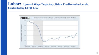 Labor: Upward Wage Trajectory, Below Pre-Recession Levels,
Controlled by LFPR Level
6
 