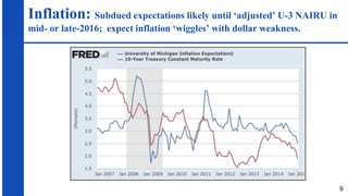 Inflation: Subdued expectations likely until ‘adjusted’ U-3 NAIRU in
mid- or late-2016; expect inflation ‘wiggles’ with dollar weakness.
9
 