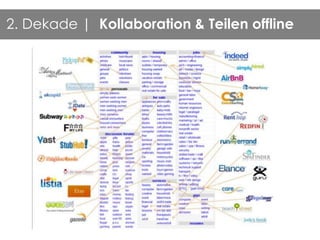 2. Dekade | Kollaboration & Teilen offline
 