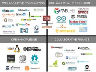 COLLABORATIVE CONSUMPTION COLLABORATIVE PRODUCTION
COLLABORATIVE FINANCEOPEN KNOWLEDGE
 
