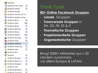 Think Tank
80+ Online Facebook Gruppen
- Lokale Gruppen
- Transversale Gruppen in
EN, DE, FR, ES & IT
- Thematische Gruppen
- Projektorientierte Gruppen
- Organisatorische Gruppen
Bringt 2000+ Mitstreiter aus > 20
Ländern zusammen,
vor allem Europa & LATAM
 