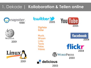 1. Dekade | Kollaboration & Teilen online
 
