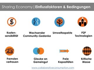 Internet and
Smartphones
Economic
Crisis
Longing for
Community
Environment
Sharing Economy|Einflussfaktoren & Bedingungen
Fremden
vertrauen
Glaube an
Gemeingut
Freie
Kapazitäten
Kritische
Masse
P2P
Technologien
Wachsender
Community-Gedanke
UmweltaspekteKosten-
sensibilität
 