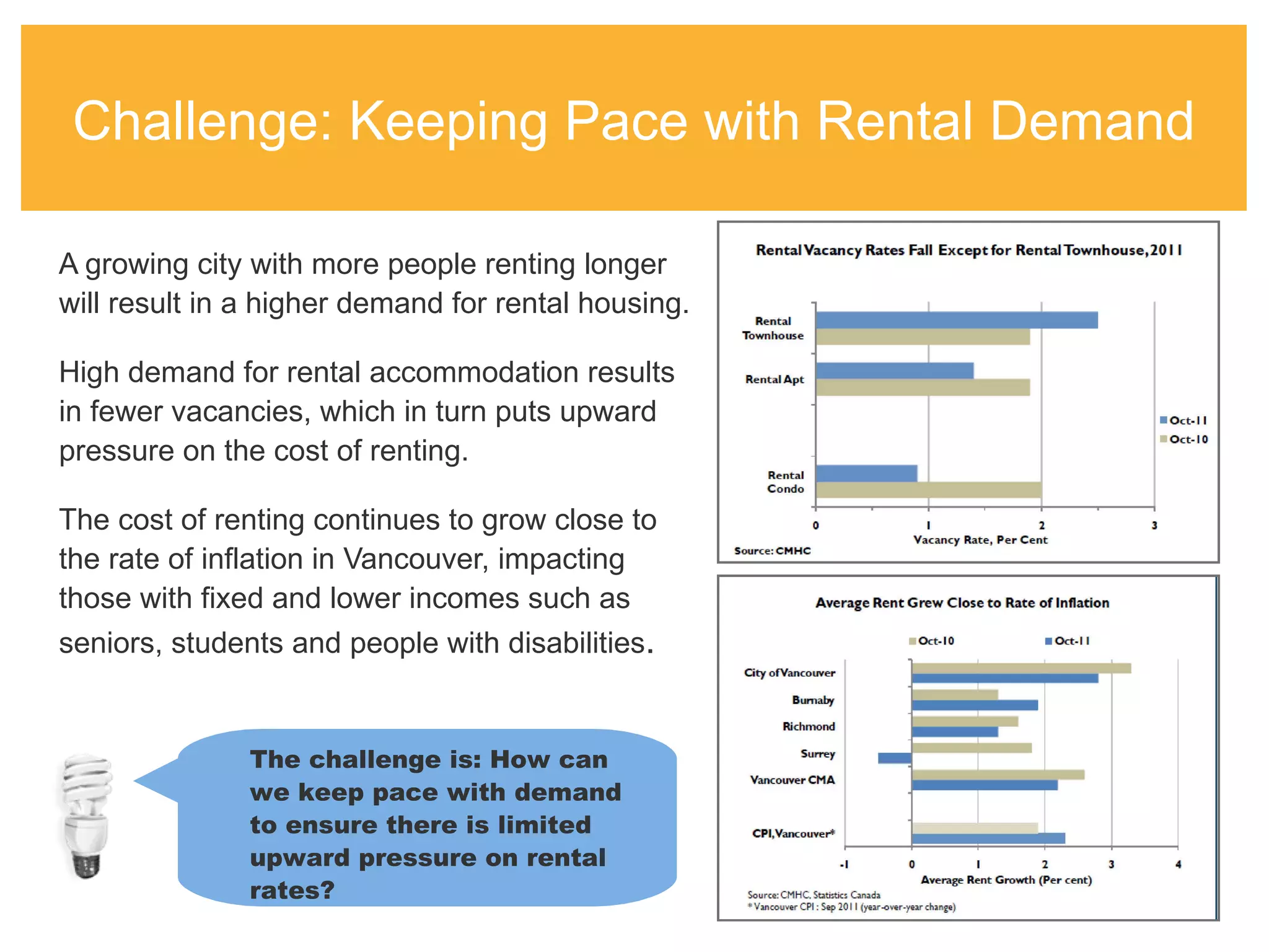 Challenges of Affordable Housing | PPT