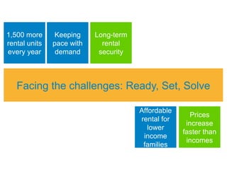 Challenges of Affordable Housing | PPT