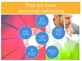 Challenges of Affordable Housing | PPT