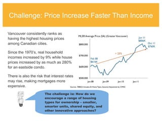 Challenges of Affordable Housing | PPT