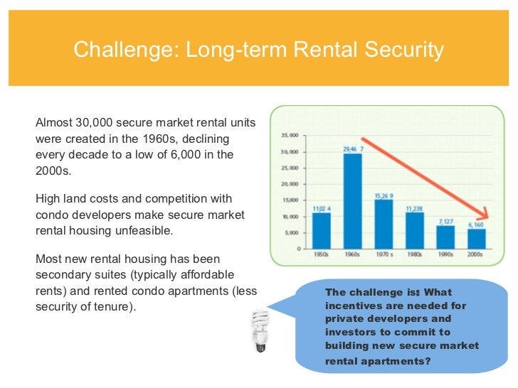 Challenges Of Affordable Housing