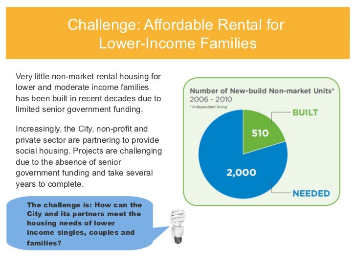 Challenges of Affordable Housing