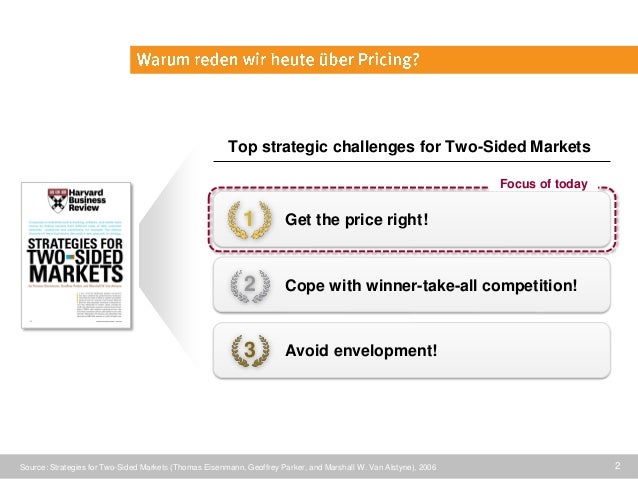 Levers Approaches And Results Of Online Marketplace Pricing