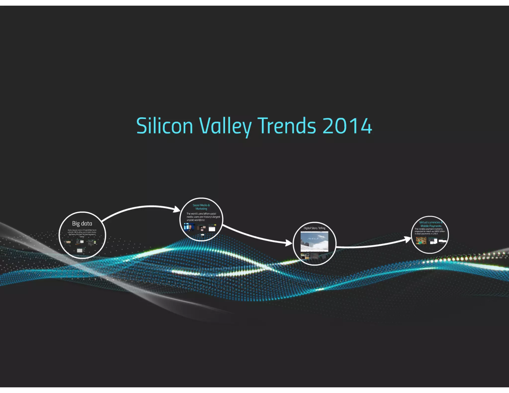 What's Hot in Silicon Valley