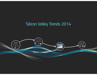 What's Hot in Silicon Valley