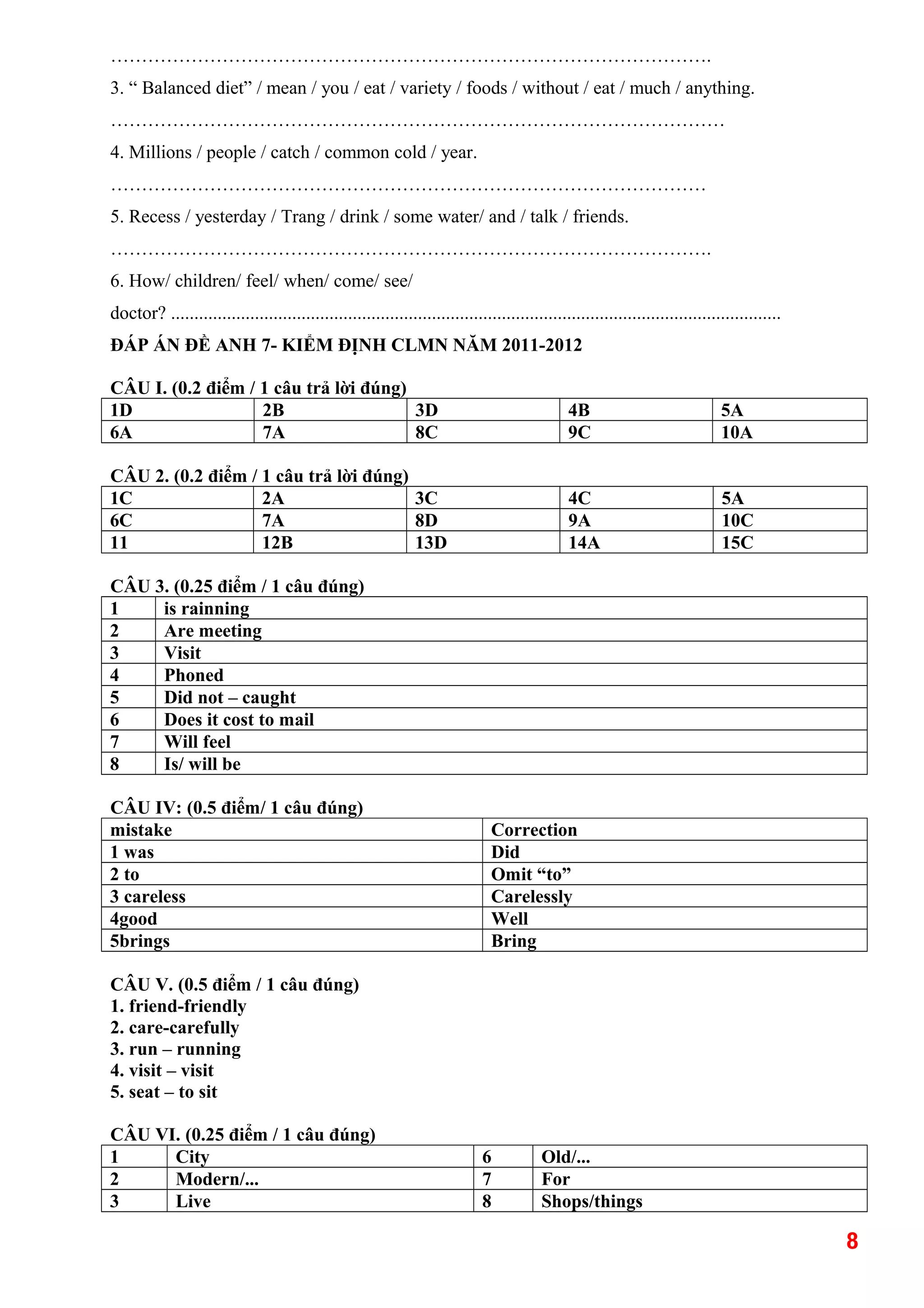 …………………………………………………………………………………….
3. “ Balanced diet” / mean / you / eat / variety / foods / without / eat / much / anything.
………………………………………………………………………………………
4. Millions / people / catch / common cold / year.
……………………………………………………………………………………
5. Recess / yesterday / Trang / drink / some water/ and / talk / friends.
…………………………………………………………………………………….
6. How/ children/ feel/ when/ come/ see/
doctor? ...................................................................................................................................
ĐÁP ÁN ĐỀ ANH 7- KIỂM ĐỊNH CLMN NĂM 2011-2012
CÂU I. (0.2 điểm / 1 câu trả lời đúng)
1D 2B 3D 4B 5A
6A 7A 8C 9C 10A
CÂU 2. (0.2 điểm / 1 câu trả lời đúng)
1C 2A 3C 4C 5A
6C 7A 8D 9A 10C
11 12B 13D 14A 15C
CÂU 3. (0.25 điểm / 1 câu đúng)
1 is rainning
2 Are meeting
3 Visit
4 Phoned
5 Did not – caught
6 Does it cost to mail
7 Will feel
8 Is/ will be
CÂU IV: (0.5 điểm/ 1 câu đúng)
mistake Correction
1 was Did
2 to Omit “to”
3 careless Carelessly
4good Well
5brings Bring
CÂU V. (0.5 điểm / 1 câu đúng)
1. friend-friendly
2. care-carefully
3. run – running
4. visit – visit
5. seat – to sit
CÂU VI. (0.25 điểm / 1 câu đúng)
1 City 6 Old/...
2 Modern/... 7 For
3 Live 8 Shops/things
8
 
