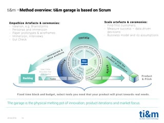 20.04.2016 14
The garage is the physical melting pot of innovation, product iterations and market focus.
ti&m –Method overview: ti&m garage is based on Scrum
Backlog Tasks
Use time
blocker for
the tools
ti&m
garage
Empathize Artefacts & ceremonies:
- Ideation, e.g. Brainstorms
- Personas and Immersion
- Paper prototypes & wireframes
- Immersion, Interviews
- Gut Check
Fixed time block and budget, select tools you need that your product will pivot towards real needs.
Scale artefacts & ceremonies:
- Find first customers
- Measure success – data driven
decisions
- Business model and its assumptions
Product
& Pitch
 