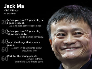 20
30
40
50
20.04.20164
Alumni – Beispiel Jack Ma
Jack Ma
CEO Alibaba
bit.ly/1J2vKOW
60
Before you turn 20 years old, be
a good student.
…just to get some experience.
Before you turn 30 years old,
follow somebody.
… go to a small company.
Do all the things that you are
good at.
……don’t try to jump into a new
area, its to late. a new
Work for the young people.
…. invest in them,
and make sure they’re good.
 