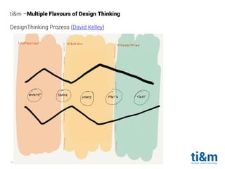 20.04.2016 9
ti&m –Multiple Flavours of Design Thinking
DesignThinking Prozess (David Kelley)
 