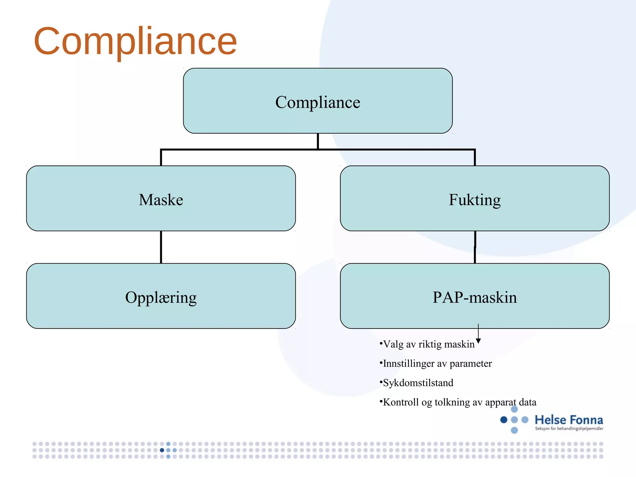 Compliance
                Compliance




     Maske                                   Fukting




    Opplæring                            PAP-maskin

                             •Valg av riktig maskin
                             •Innstillinger av parameter
                             •Sykdomstilstand
                             •Kontroll og tolkning av apparat data
 