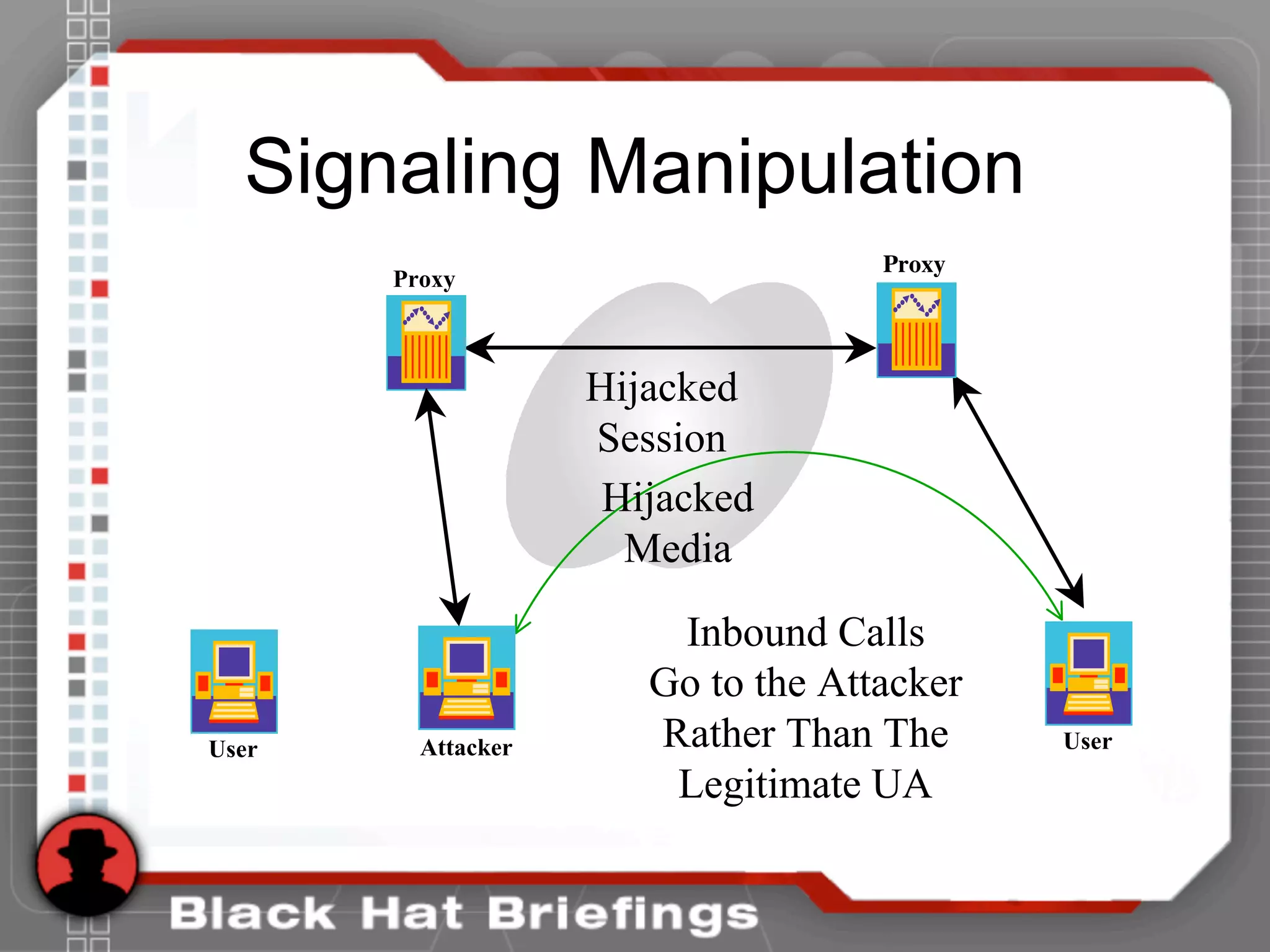 Signaling Manipulation
Proxy
User
Proxy
Attacker
Hijacked
Media
Hijacked
Session
User
Inbound Calls
Go to the Attacker
Rather Than The
Legitimate UA
 