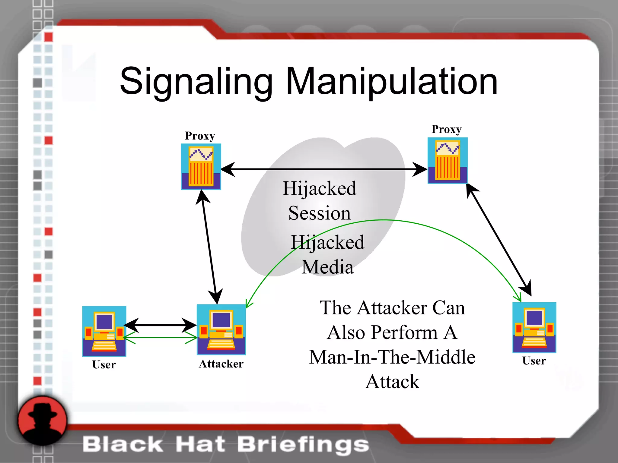 Signaling Manipulation
Proxy
User
Proxy
Attacker
Hijacked
Media
Hijacked
Session
User
The Attacker Can
Also Perform A
Man-In-The-Middle
Attack
 