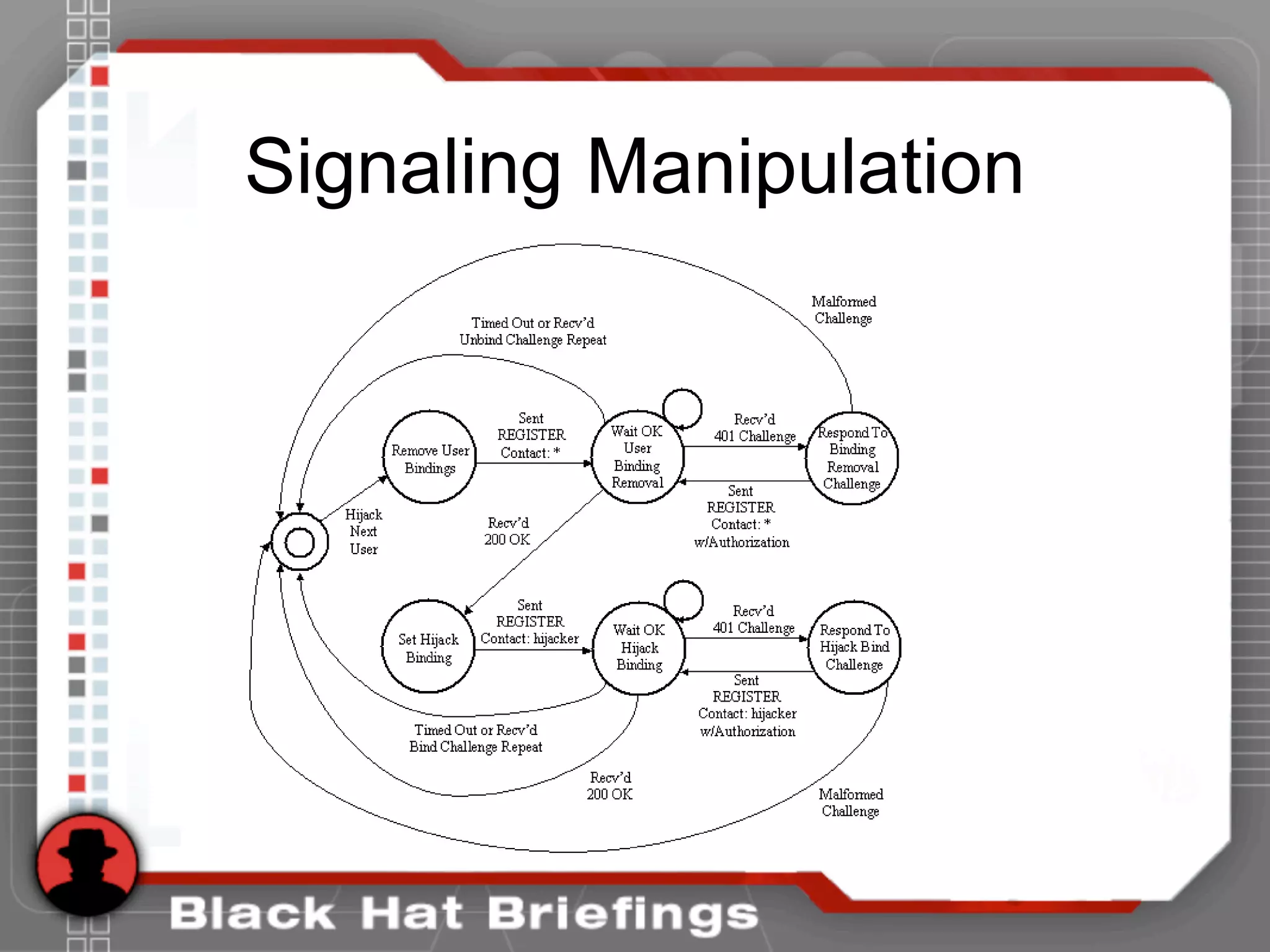 Signaling Manipulation
 