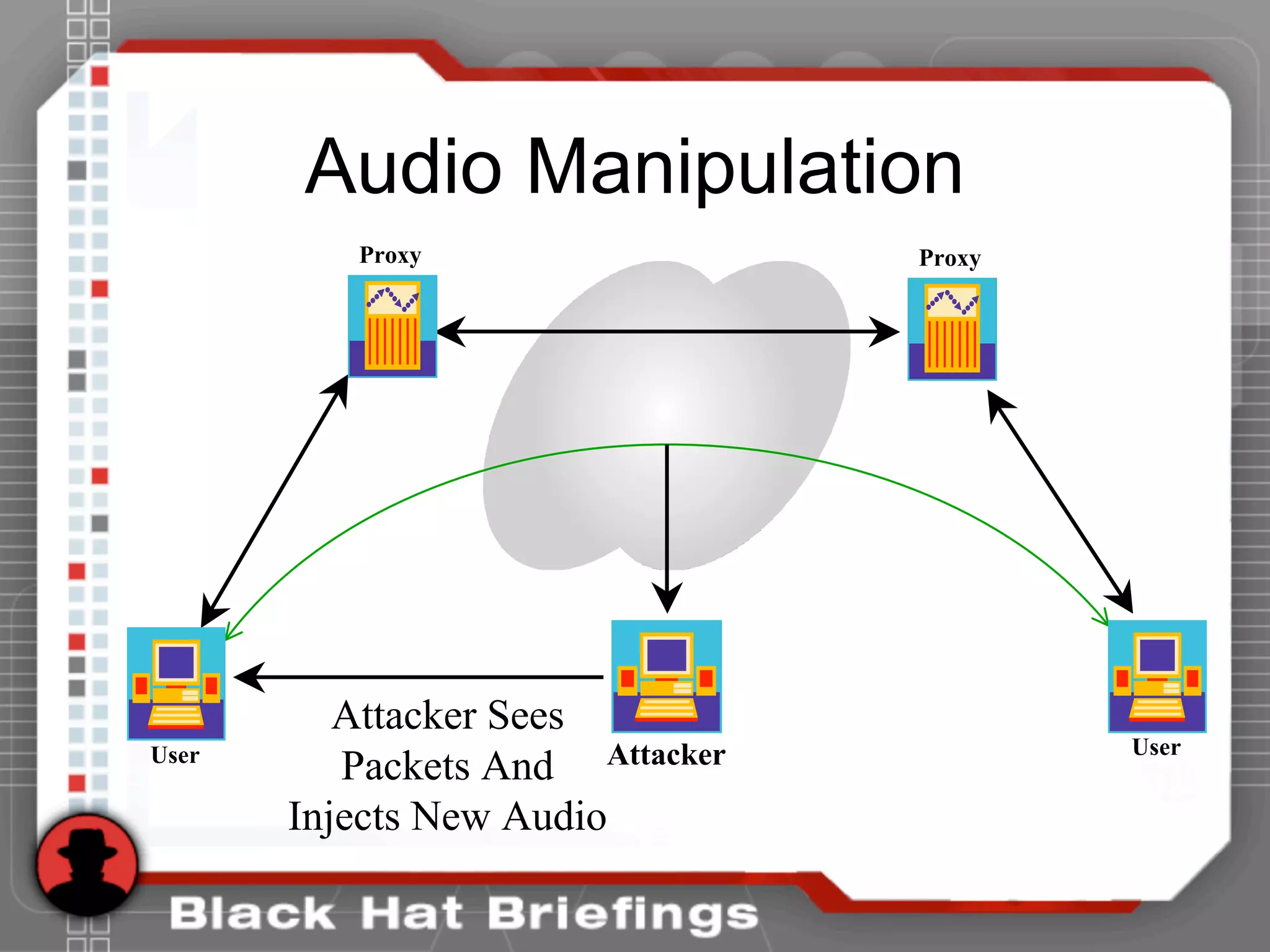 Audio Manipulation
Attacker Sees
Packets And
Injects New Audio
Attacker
Proxy Proxy
User User
 