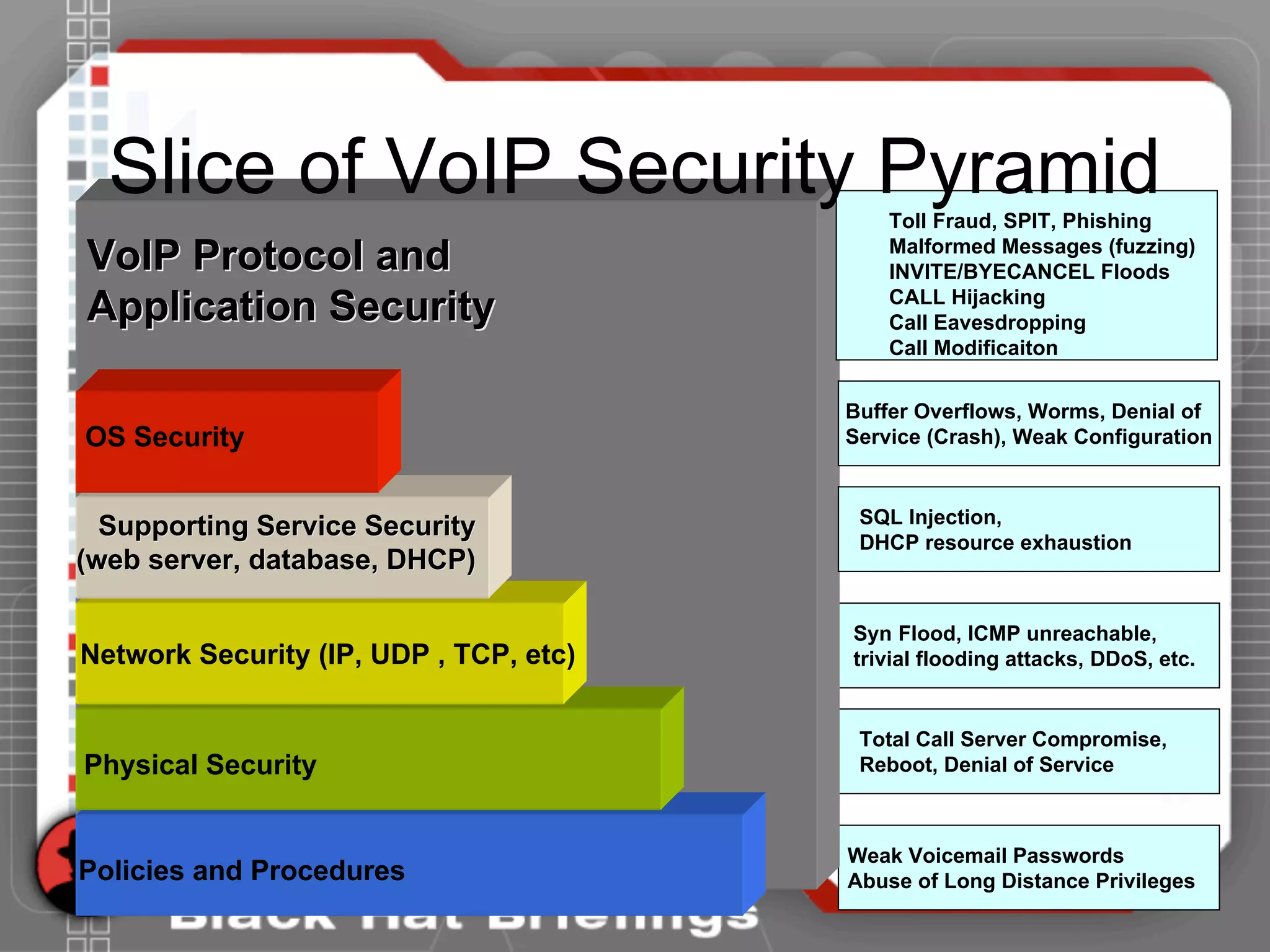 Network Security (IP, UDP , TCP, etc)
Physical Security
Policies and Procedures
OS Security
Supporting Service SecuritySupporting Service Security
(web server, database, DHCP)(web server, database, DHCP)
VoIP Protocol andVoIP Protocol and
Application SecurityApplication Security
Weak Voicemail Passwords
Abuse of Long Distance Privileges
Total Call Server Compromise,
Reboot, Denial of Service
Syn Flood, ICMP unreachable,
trivial flooding attacks, DDoS, etc.
SQL Injection,
DHCP resource exhaustion
Buffer Overflows, Worms, Denial of
Service (Crash), Weak Configuration
Toll Fraud, SPIT, Phishing
Malformed Messages (fuzzing)
INVITE/BYECANCEL Floods
CALL Hijacking
Call Eavesdropping
Call Modificaiton
Slice of VoIP Security Pyramid
 