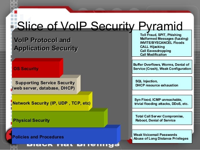 Blackhat Hacking Hacking Voip