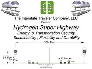 The Interstate Traveler Company, LLC
Presents:
Hydrogen Super Highway
Energy & Transportation Security
Sustainability , Flexibility and Durability
Interstate Traveler Company, LLC
Copyright 2017
www.InterstateTraveler.us
 