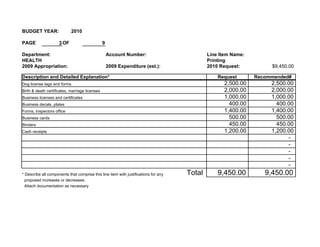 BUDGET YEAR:                2010

PAGE                 3 OF                       9

Department:                                         Account Number:                          Line Item Name:
HEALTH                                                                                       Printing
2009 Appropriation:                                 2009 Expenditure (est.):                 2010 Request:          $9,450.00

Description and Detailed Explanation*                                                            Request       Recommended#
Dog license tags and forms                                                                         2,500.00         2,500.00
Birth & death certificates, marriage licenses                                                      2,000.00         2,000.00
Business licenses and certificates                                                                 1,000.00         1,000.00
Business decals, plates                                                                              400.00           400.00
Forms, Inspectors office                                                                           1,400.00         1,400.00
Business cards                                                                                       500.00           500.00
Binders                                                                                              450.00           450.00
Cash receipts                                                                                      1,200.00         1,200.00
                                                                                                                          -
                                                                                                                          -
                                                                                                                          -
                                                                                                                          -
                                                                                                                          -
* Describe all components that comprise this line item with justifications for any   Total       9,450.00         9,450.00
  proposed increases or decreases.
  Attach documentation as necessary
 