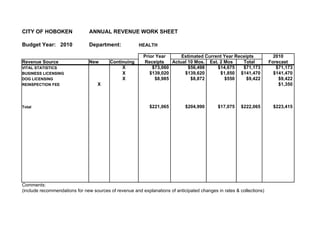 CITY OF HOBOKEN                ANNUAL REVENUE WORK SHEET

Budget Year: 2010              Department:             HEALTH

                                                         Prior Year      Estimated Current Year Receipts                2010
Revenue Source                 New       Continuing      Receipts    Actual 10 Mos. Est. 2 Mos     Total              Forecast
VITAL STATISTICS                              X              $73,060        $56,498     $14,675    $71,173               $71,173
BUSINESS LICENSING                            X             $139,020      $139,620       $1,850 $141,470                $141,470
DOG LICENSING                                 X               $8,985         $8,872        $550      $9,422               $9,422
REINSPECTION FEE                   X                                                                                      $1,350



Total                                                       $221,065         $204,990       $17,075    $222,065        $223,415




Comments:
(include recommendations for new sources of revenue and explanations of anticipated changes in rates & collections)
 
