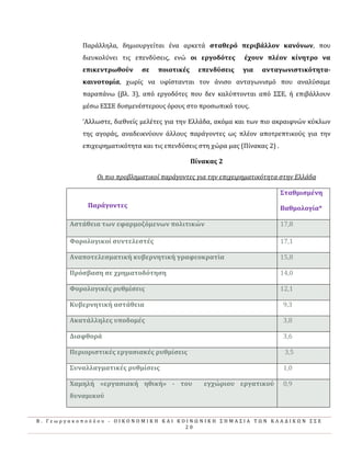 Β . Γ ε ω ρ γ α κ ο π ο ύ λ ο υ - Ο Ι Κ Ο Ν Ο Μ Ι Κ Η Κ Α Ι Κ Ο Ι Ν Ω Ν Ι Κ Η Σ Η Μ Α Σ Ι Α Τ Ω Ν Κ Λ Α Δ Ι Κ Ω Ν Σ Σ Ε
2 0
Παρϊλληλα, δημιουργεύται ϋνα αρκετϊ ςταθερό περιβϊλλον κανόνων, που
διευκολύνει τισ επενδύςεισ, ενώ οι εργοδότεσ ϋχουν πλϋον κύνητρο να
επικεντρωθούν ςε ποιοτικϋσ επενδύςεισ για ανταγωνιςτικότητα-
καινοτομύα, χωρύσ να υφύςτανται τον ϊνιςο ανταγωνιςμό που αναλύςαμε
παραπϊνω (βλ. 3), από εργοδότεσ που δεν καλύπτονται από ΣΣΕ, ό επιβϊλλουν
μϋςω ΕΣΣΕ δυςμενϋςτερουσ όρουσ ςτο προςωπικό τουσ.
‘Αλλωςτε, διεθνεύσ μελϋτεσ για την Ελλϊδα, ακόμα και των πιο ακραιφνών κύκλων
τησ αγορϊσ, αναδεικνύουν ϊλλουσ παρϊγοντεσ ωσ πλϋον αποτρεπτικούσ για την
επιχειρηματικότητα και τισ επενδύςεισ ςτη χώρα μασ (Πύνακασ 2) .
Πύνακασ 2
Οι πιο προβληματικού παρϊγοντεσ για την επιχειρηματικότητα ςτην Ελλϊδα
Παρϊγοντεσ
΢ταθμιςμϋνη
Βαθμολογύα*
Αςτϊθεια των εφαρμοζόμενων πολιτικών 17,8
Υορολογικού ςυντελεςτϋσ 17,1
Αναποτελεςματικό κυβερνητικό γραφεοκρατύα 15,8
Πρόςβαςη ςε χρηματοδότηςη 14,0
Υορολογικϋσ ρυθμύςεισ 12,1
Κυβερνητικό αςτϊθεια 9,3
Ακατϊλληλεσ υποδομϋσ 3,8
Διαφθορϊ 3,6
Περιοριςτικϋσ εργαςιακϋσ ρυθμύςεισ 3,5
΢υναλλαγματικϋσ ρυθμύςεισ 1,0
Φαμηλό «εργαςιακό ηθικό» - του εγχώριου εργατικού
δυναμικού
0,9
 