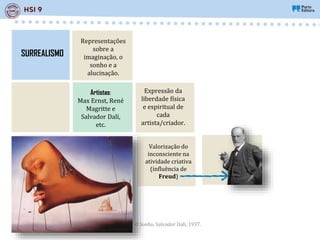 Representações
sobre a
imaginação, o
sonho e a
alucinação.
SURREALISMO
Artistas:
Max Ernst, René
Magritte e
Salvador Dalí,
etc.
Valorização do
inconsciente na
atividade criativa
(influência de
Freud)
Expressão da
liberdade física
e espiritual de
cada
artista/criador.
O Sonho, Salvador Dali, 1937.
 