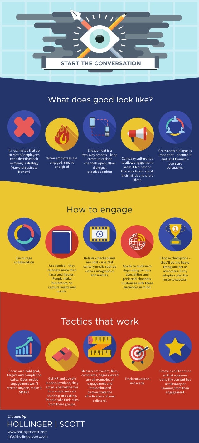 Conversation Infographic