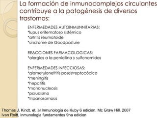 La formación de inmunocomplejos circulantes
          contribuye a la patogénesis de diversos
          trastornos:
              ENFERMEDADES AUTOINMUNNITARIAS:
              *lupus eritematoso sistémico
              *artritis reumatoide
              *síndrome de Goodpasture

              REACCIONES FARMACOLOGICAS:
              *alergias a la penicilina y sulfonamidas

              ENFERMEDADES INFECCIOSAS:
              *glomerulonefritis posestreptocócica
              *meningitis
              *hepatitis
              *mononucleosis
              *paludismo
              *tripanosomosis

Thomas J. Kindt. et. al Inmunologia de Kuby 6 edición. Mc Graw Hill. 2007
Ivan Roitt, inmunologia fundamentos 9na edicion
 