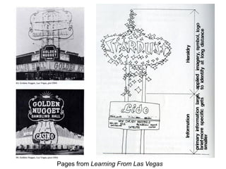 Pages from Learning From Las Vegas
 