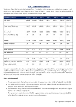 Blog: sagarshah11.wordpress.com
HSIL – Performance Snapshot
We believe that, HSIL has potential to outperform the industry, both management and business are good it will
reflect in the operating and financial performance of the company. Financial performance has been improving for
last 3 years and there is visible sign for improvement in coming years.
Company has also taken steps for marketing initiatives by positioning shahrukh khan for building product division
as a brand ambassador and rolled out new campaign "Bathrooms you keep admiring". These campaigns have
helped take awareness of hindware brand to 85 per cent top-of-mind recall. Company has expanded the online
retail reach of our brands through innovative digital initiatives.
Opportunity Lies ahead:
 There is potential in the replacement market to drive expansion in the Building Product Division (BPD).
 The Government’s initiative to boost the economic sentiment, ‘swachh Bharat Abhiyan’ which leads to
increase in the demand of sanitaryware products.
 Government is trying to make homes more affordable and with expanding middle class will drive higher
demand for sanitaryware products.
 The government has implemented the 7th pay commission which leads to increase in pension by 20%
which benefiting several sectors, sanitaryware, real estate etc.
DESCRIPTION (In Cr) Mar-10 Mar-11 Mar-12 Mar-13 Mar-14 Mar-15 Mar-16
Net Sales 804.24 1095.55 1462.82 1761.27 1858.21 1980.62 2056.09
Total Cost of Goods sold 671.47 889.18 1213.00 1502.58 1604.90 1648.11 1740.90
Gross Profit 132.77 206.37 249.82 258.70 253.31 332.52 315.19
Gross Profit Margin (%) 17% 19% 17% 15% 14% 17% 15%
EBITDA 107.20 173.59 212.95 193.14 185.34 258.57 277.48
EBITDA Margin (%) 13% 16% 15% 11% 10% 13% 13%
Profit After Tax 43.65 78.15 93.55 82.05 33.98 85.44 89.04
PAT Margin (%) 5% 7% 6% 5% 2% 4% 4%
ROE (%) 12.36 13.72 11.41 8.23 3.31 7.27 6.59
Cash From Operating Activities 18.31 171.97 153.64 30.62 162.47 264.42 295.96
Total Debt/Equity(x) 1.05 0.59 0.89 1.01 1.10 0.59 0.45
 