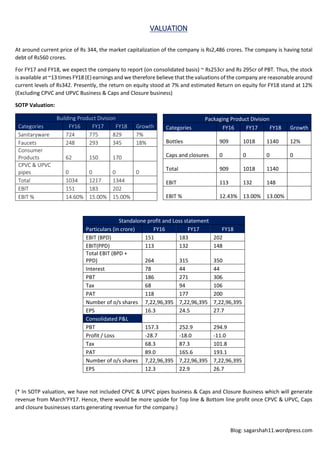 Blog: sagarshah11.wordpress.com
VALUATION
At around current price of Rs 344, the market capitalization of the company is Rs2,486 crores. The company is having total
debt of Rs560 crores.
For FY17 and FY18, we expect the company to report (on consolidated basis) ~ Rs253cr and Rs 295cr of PBT. Thus, the stock
is available at ~13 times FY18 (E) earnings and we therefore believe that the valuations of the company are reasonable around
current levels of Rs342. Presently, the return on equity stood at 7% and estimated Return on equity for FY18 stand at 12%
(Excluding CPVC and UPVC Business & Caps and Closure business)
SOTP Valuation:
Building Product Division
Categories FY16 FY17 FY18 Growth
Sanitaryware 724 775 829 7%
Faucets 248 293 345 18%
Consumer
Products 62 150 170
CPVC & UPVC
pipes 0 0 0 0
Total 1034 1217 1344
EBIT 151 183 202
EBIT % 14.60% 15.00% 15.00%
Standalone profit and Loss statement
Particulars (in crore) FY16 FY17 FY18
EBIT (BPD) 151 183 202
EBIT(PPD) 113 132 148
Total EBIT (BPD +
PPD) 264 315 350
Interest 78 44 44
PBT 186 271 306
Tax 68 94 106
PAT 118 177 200
Number of o/s shares 7,22,96,395 7,22,96,395 7,22,96,395
EPS 16.3 24.5 27.7
Consolidated P&L
PBT 157.3 252.9 294.9
Profit / Loss -28.7 -18.0 -11.0
Tax 68.3 87.3 101.8
PAT 89.0 165.6 193.1
Number of o/s shares 7,22,96,395 7,22,96,395 7,22,96,395
EPS 12.3 22.9 26.7
(* In SOTP valuation, we have not included CPVC & UPVC pipes business & Caps and Closure Business which will generate
revenue from March’FY17. Hence, there would be more upside for Top line & Bottom line profit once CPVC & UPVC, Caps
and closure businesses starts generating revenue for the company.)
Packaging Product Division
Categories FY16 FY17 FY18 Growth
Bottles 909 1018 1140 12%
Caps and closures 0 0 0 0
Total 909 1018 1140
EBIT 113 132 148
EBIT % 12.43% 13.00% 13.00%
 