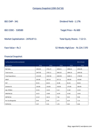 Blog: sagarshah11.wordpress.com
Company Snapshot (10th Oct’16)
BSE CMP - 341 Dividend Yield - 1.17%
BSE CODE - 530589 Target Price – Rs 600
Market Capitalization - 2476.87 Cr. Total Equity Shares - 7.22 Cr.
Face Value – Rs 2 52 Weeks High/Low - Rs 224 / 370
Financial Snapshot:
Inc/Exp Statement(Consolidated) (Rs in Crore)
Description FY12 FY13 FY14 FY15 FY16
Net Sales 1462.82 1761.27 1858.21 1980.62 2056.09
Total Income 1467.90 1765.11 1862.02 1984.19 2059.58
Total Expenditure 1213.00 1502.58 1604.90 1648.11 1740.90
PBIDT 254.90 262.53 257.12 336.09 318.68
PAT 93.55 82.05 33.98 85.44 89.04
Dividend % 150.00 150.00 150.00 175.00 200.00
Adj. EPS(Rs) 14.16 12.42 5.14 11.82 12.32
PBIDTM (%) 16.27 13.80 12.87 15.82 14.45
EBITM (%) 12.12 10.15 7.36 9.93 9.00
Pre Tax Margin(%) 9.44 6.50 3.77 6.29 7.13
PATM (%) 5.97 4.31 1.70 4.02 4.04
 